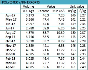 Yarn Price Chart