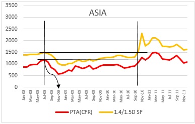 ASIA POLYESTER