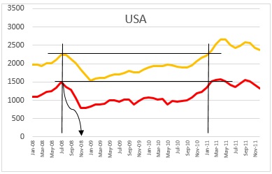 USA POLYESTER