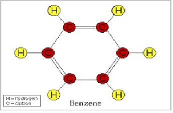 Benzene prices