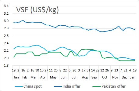 Viscose fibre price 18-Jan-2019