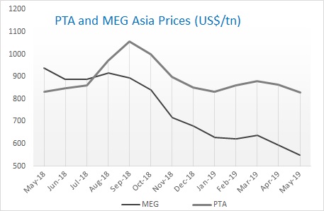 PTA Prices in Asia May 2019