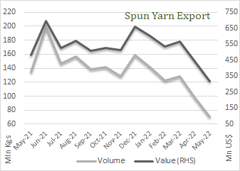 Yarn export