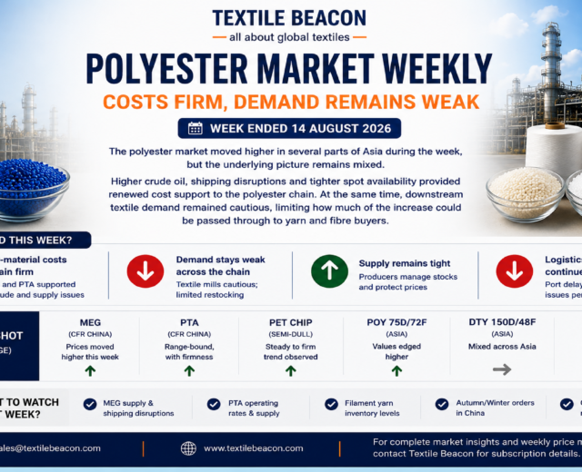 Textile Beacon polyester market weekly report showing firm costs, weak demand, price movements for MEG, PTA, PET chip, POY, DTY and PSF in Asia.