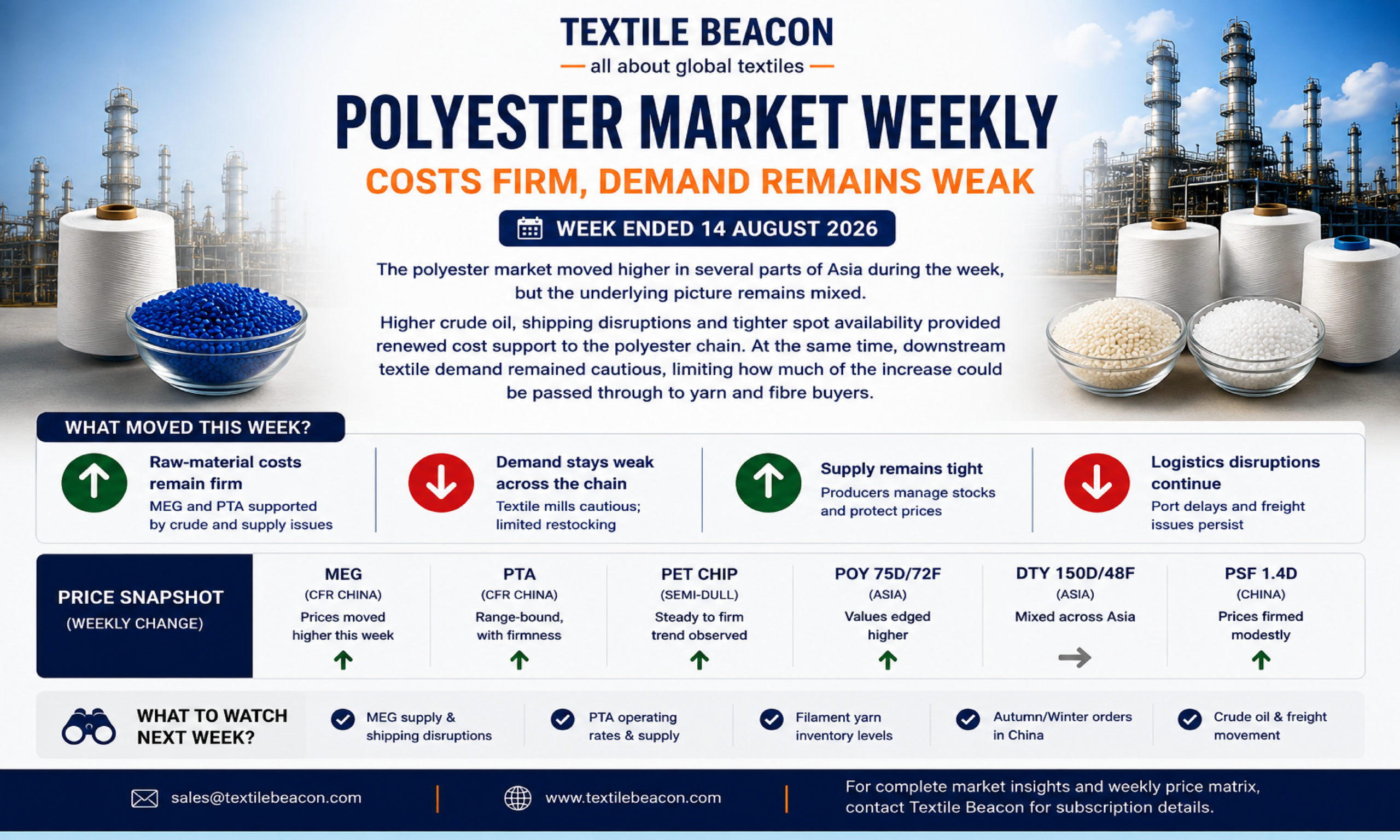 Textile Beacon polyester market weekly report showing firm costs, weak demand, price movements for MEG, PTA, PET chip, POY, DTY and PSF in Asia.